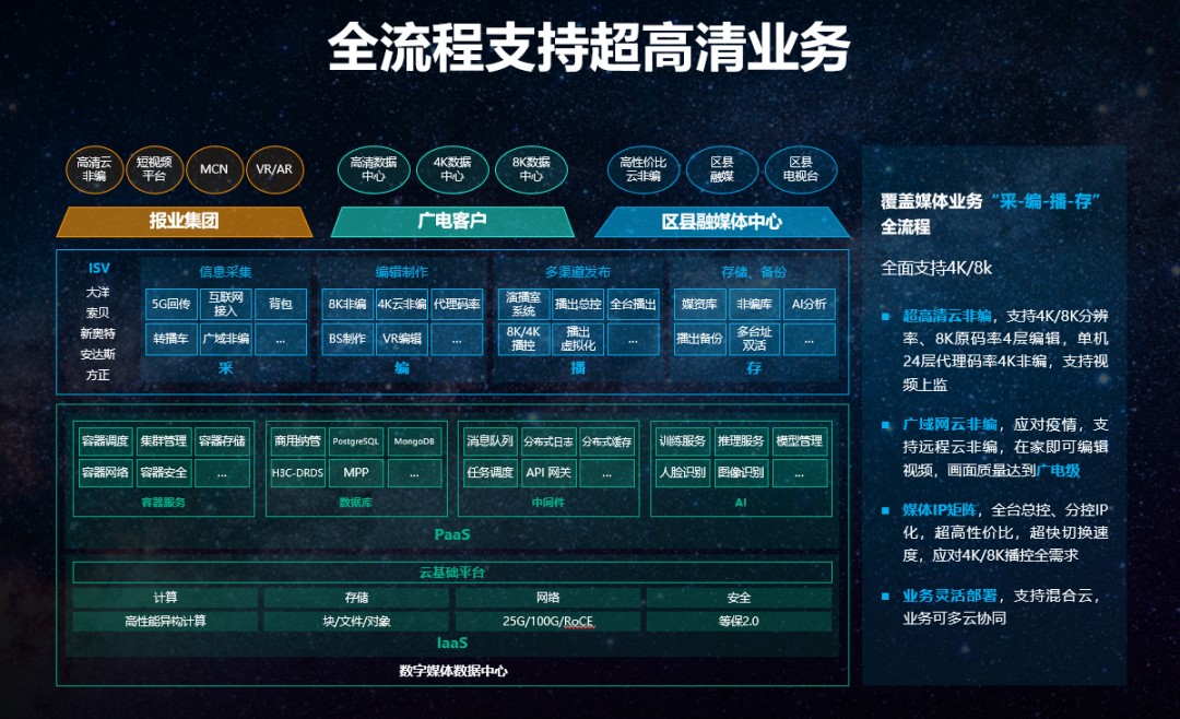 新华三马徽：用技术赋能视听新业务，助力智慧广电转型