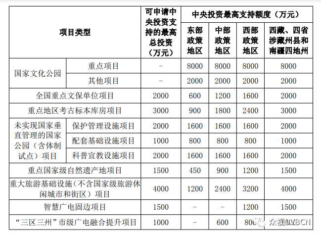 重大利好！国家发改委、广电总局等7部委联合发布实施方案