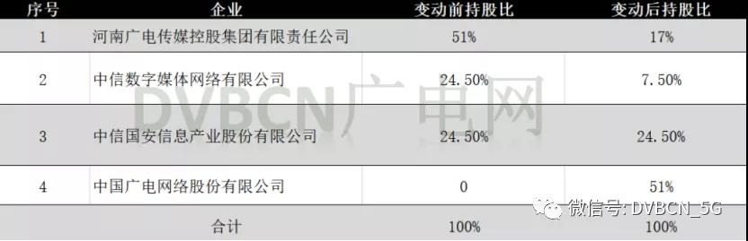 “事转企”！这家广电网络正式启动职工分流安置工作