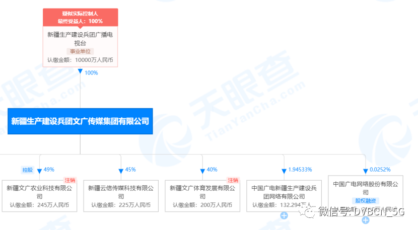 累计18家！新疆文广网络更名为“中国广电新疆生产建设兵团网络有限公司”