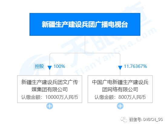 累计18家！新疆文广网络更名为“中国广电新疆生产建设兵团网络有限公司”