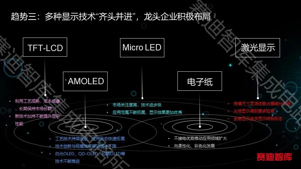 中国电子信息产业发展研究院发布中国新型显示产业发展十大趋势