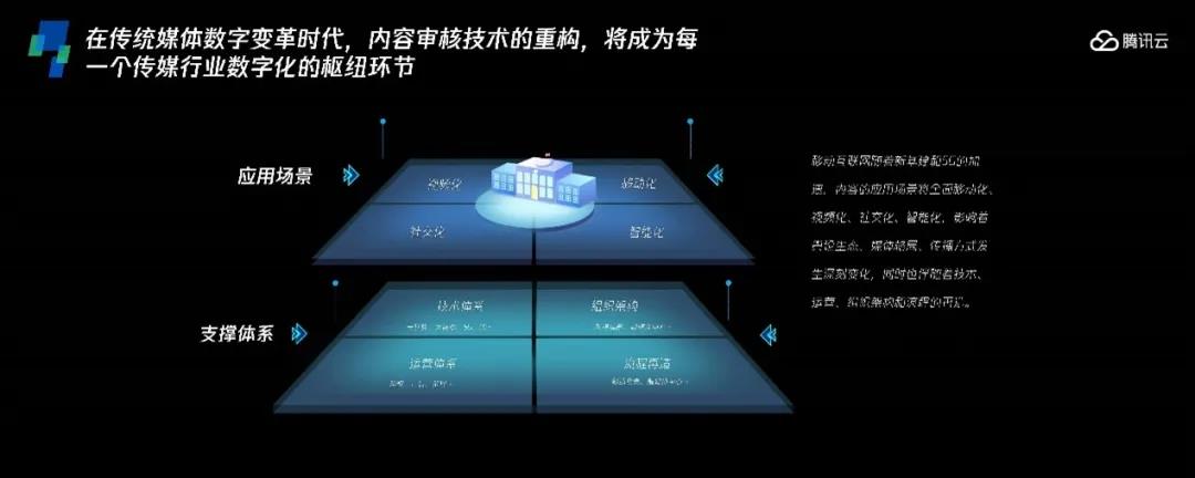 广电5G媒体融合高峰论坛 | 王翔：5G时代下广电行业智能审核技术趋势