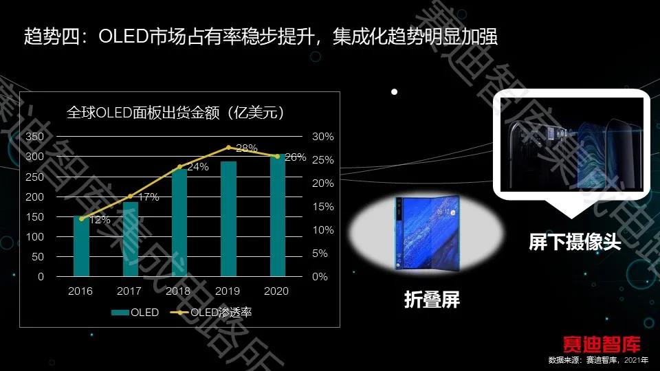 中国电子信息产业发展研究院发布中国新型显示产业发展十大趋势