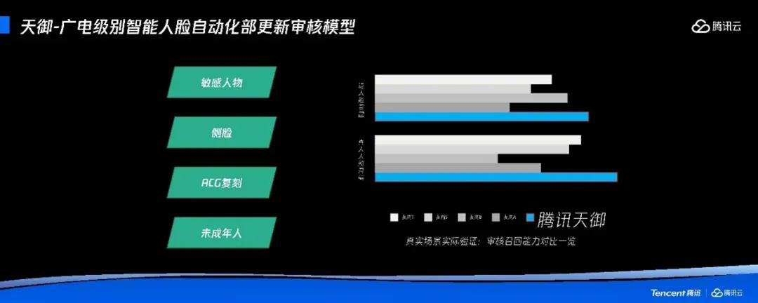 广电5G媒体融合高峰论坛 | 王翔：5G时代下广电行业智能审核技术趋势