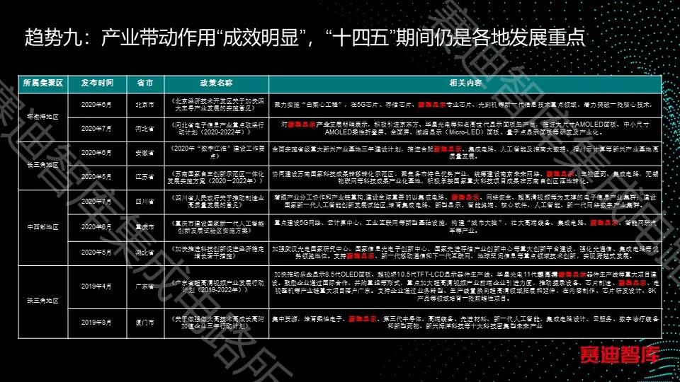 中国电子信息产业发展研究院发布中国新型显示产业发展十大趋势