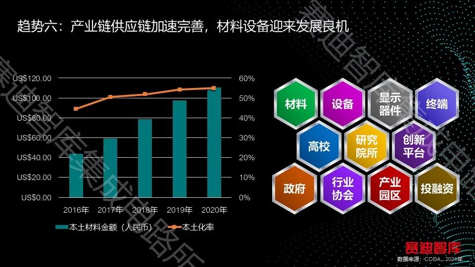 中国电子信息产业发展研究院发布中国新型显示产业发展十大趋势