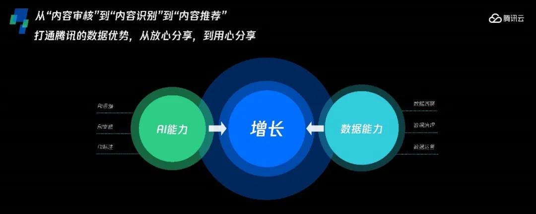 广电5G媒体融合高峰论坛 | 王翔：5G时代下广电行业智能审核技术趋势