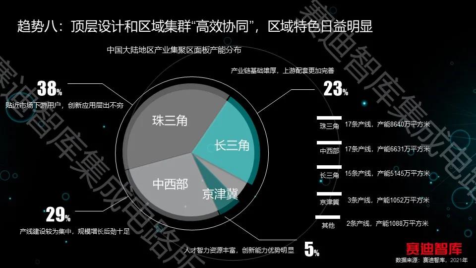 中国电子信息产业发展研究院发布中国新型显示产业发展十大趋势