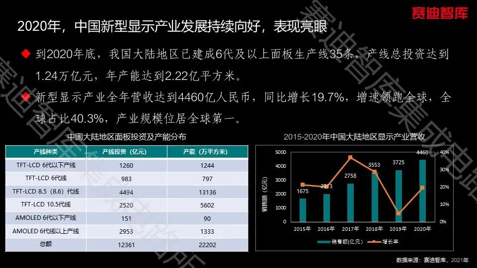 中国电子信息产业发展研究院发布中国新型显示产业发展十大趋势