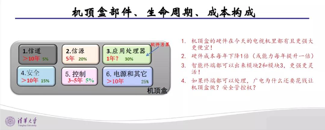 广电5G媒体融合高峰论坛 | 王兴军：互联网时代广播网络的价值挖掘