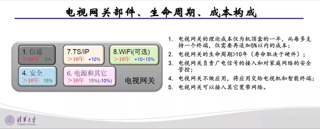 广电5G媒体融合高峰论坛 | 王兴军：互联网时代广播网络的价值挖掘