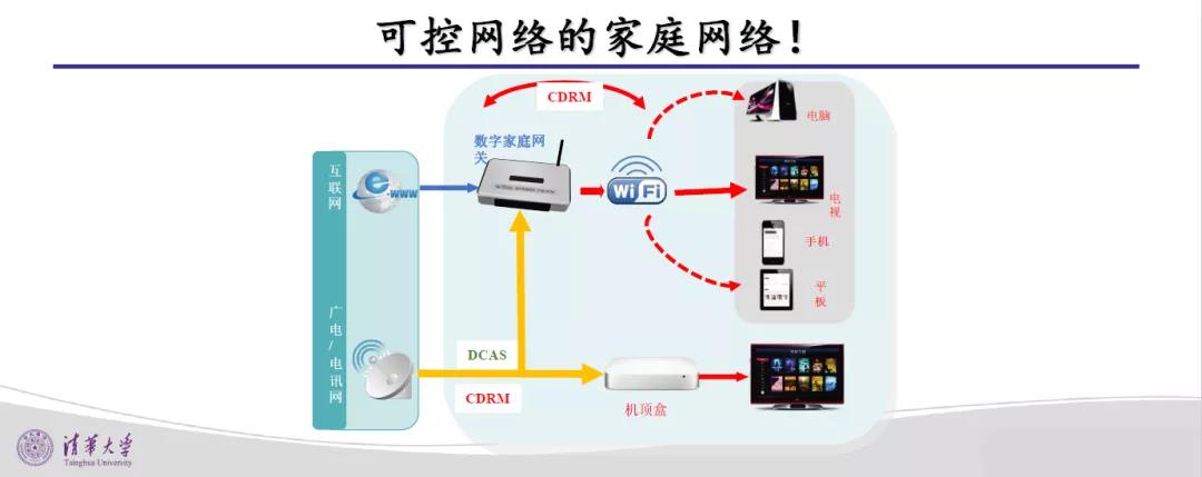 广电5G媒体融合高峰论坛 | 王兴军：互联网时代广播网络的价值挖掘