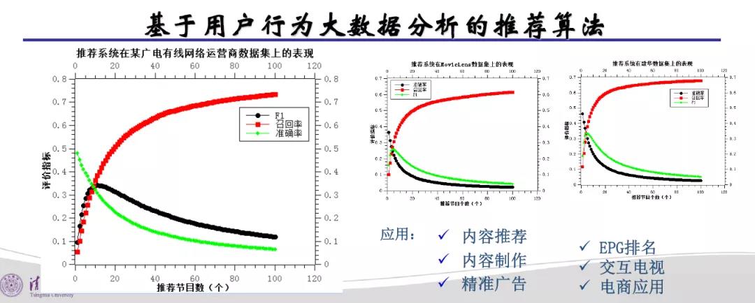 广电5G媒体融合高峰论坛 | 王兴军：互联网时代广播网络的价值挖掘