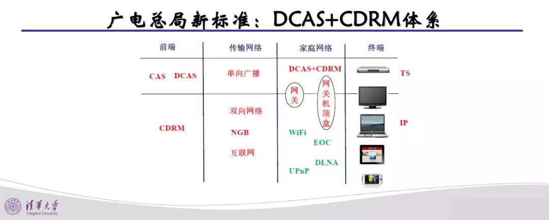 广电5G媒体融合高峰论坛 | 王兴军：互联网时代广播网络的价值挖掘