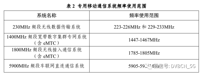 中国广电5G工业互联网/物联网等深度场景有了支持！工信部发布新版专用无线频率指南