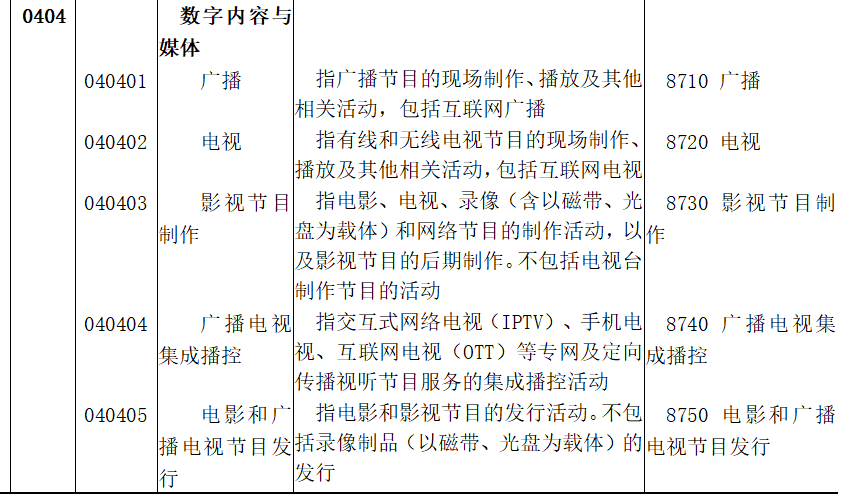国家统计局“数字经济分类”出台,广电领域多项内容位列其中 国家统计局“数字经济分类”出台,广电领域多项内容位列其中