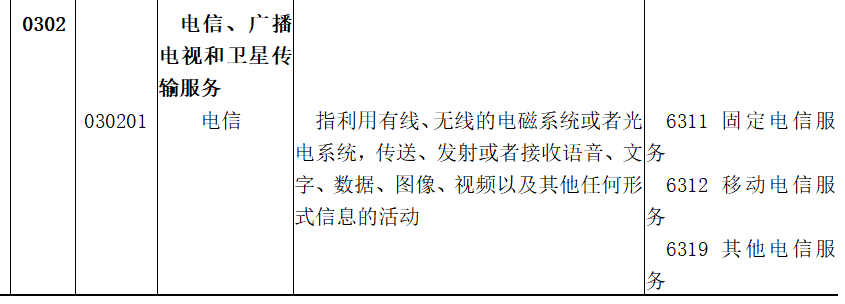 国家统计局“数字经济分类”出台，广电领域多项内容位列其中