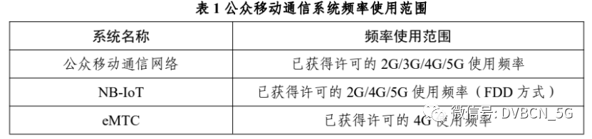 中国广电5G工业互联网/物联网等深度场景有了支持！工信部发布新版专用无线频率指南