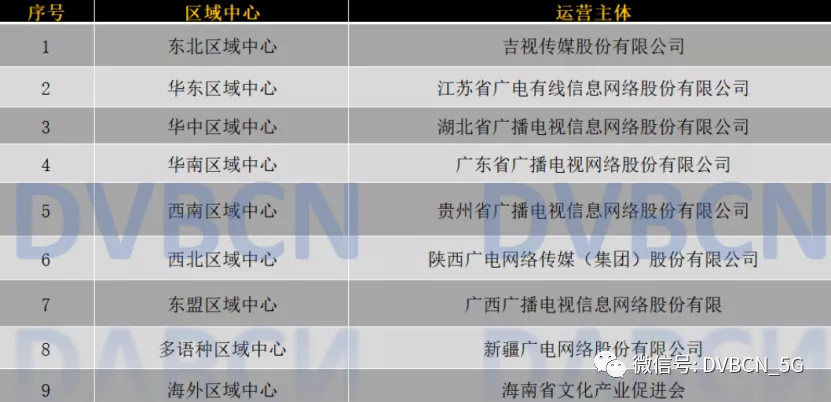 文化部发公共文化“十四五”规划：推动文化大数据资源纳入国家文化大数据体系建设