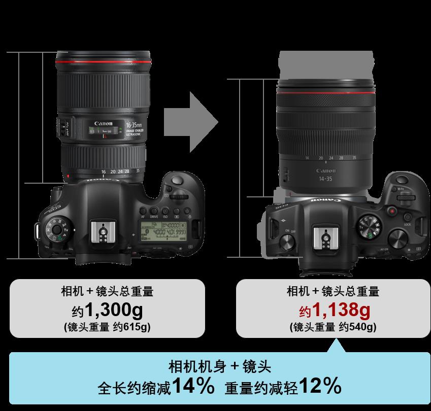 超广角表现力 佳能发布RF14-35mm F4 L IS USM镜头