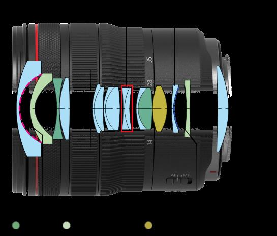 超广角表现力 佳能发布RF14-35mm F4 L IS USM镜头