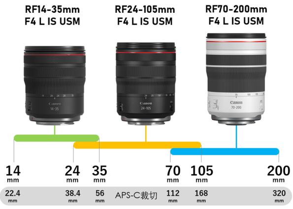 超广角表现力 佳能发布RF14-35mm F4 L IS USM镜头