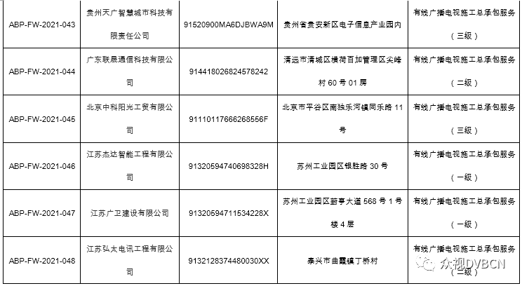 40家企业获得“中国广电认证”有线广播电视工程服务认证