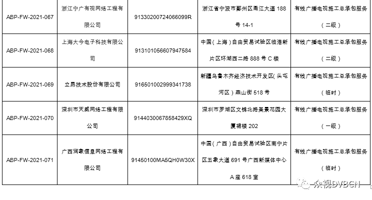 40家企业获得“中国广电认证”有线广播电视工程服务认证