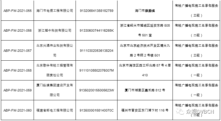 40家企业获得“中国广电认证”有线广播电视工程服务认证