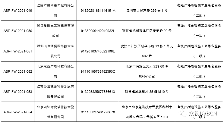 40家企业获得“中国广电认证”有线广播电视工程服务认证