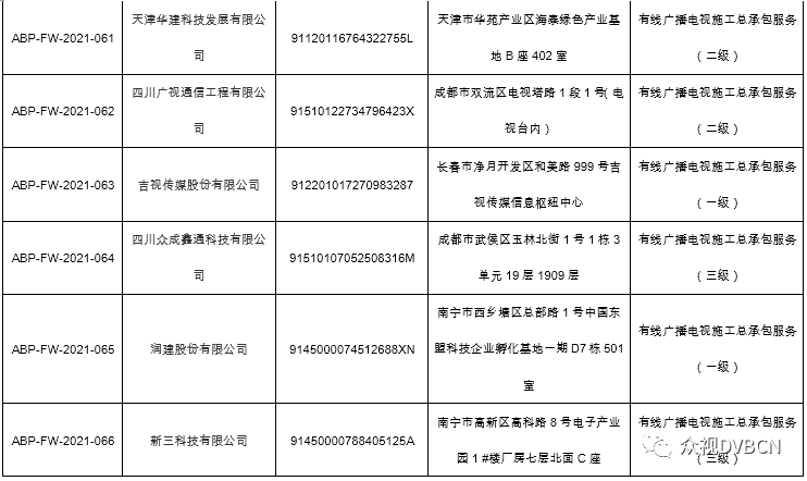40家企业获得“中国广电认证”有线广播电视工程服务认证