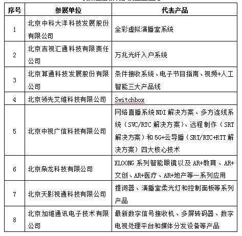 2021年新加坡亚洲广播展线上展 云签约释放中国视听科技企业新动能