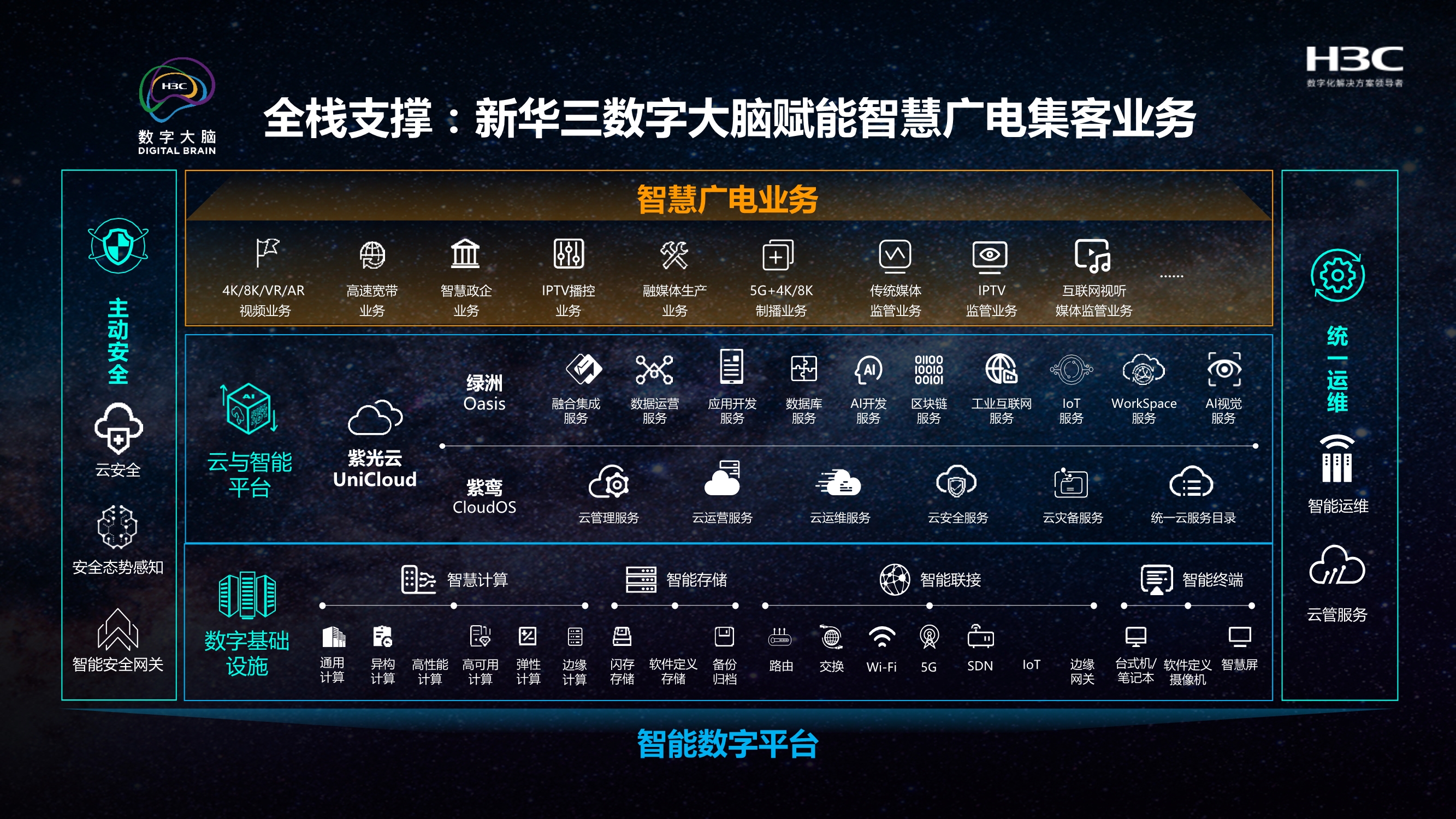 新华三薛海强：5G+数字大脑助力广电集客创新发展