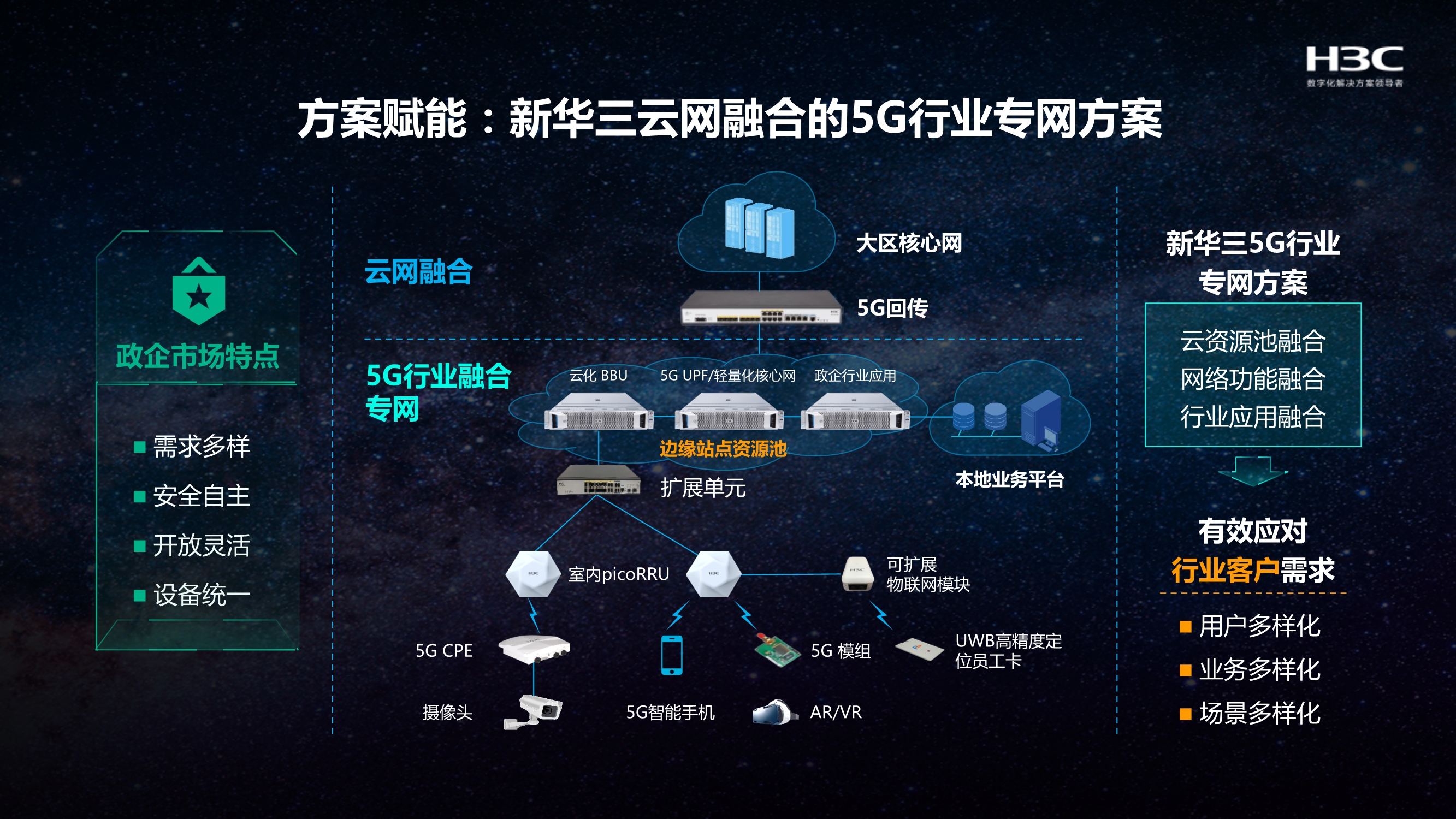 新华三薛海强：5G+数字大脑助力广电集客创新发展