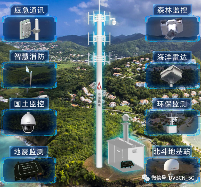 中国铁塔发布“铁塔视联”产品，可提供中高点位视频感知、数据采集处理等服务