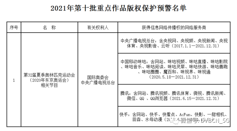 东京奥运会开幕！国家版权局再声明奥运赛事版权管制