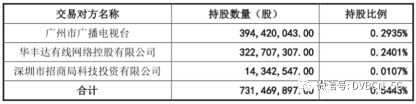 板上钉钉！珠江数码新章程公示，企业正式更名为“中国广电广州网络股份有限公司”