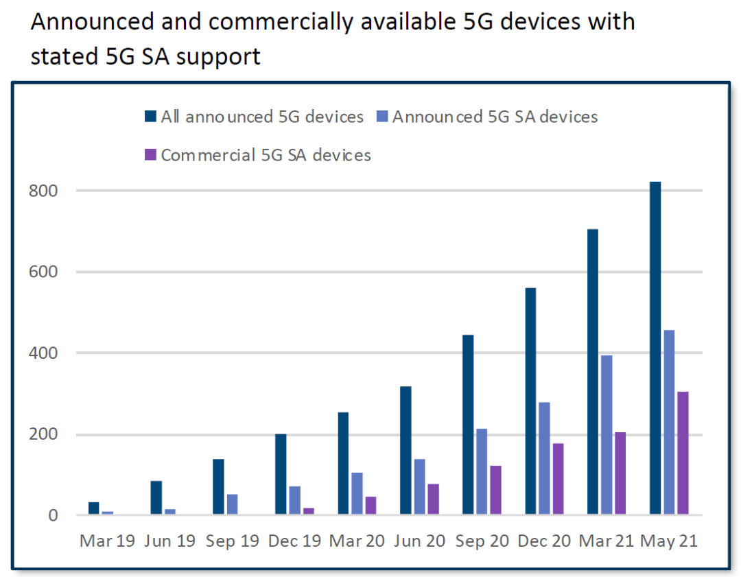 全球5G发展10大最新趋势: toC成功可期,toB正走向规模商用