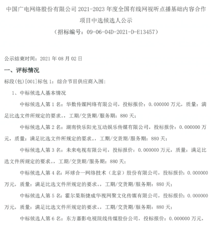大批广电内容厂商入选！中国广电股份VOD内容全国集采开标