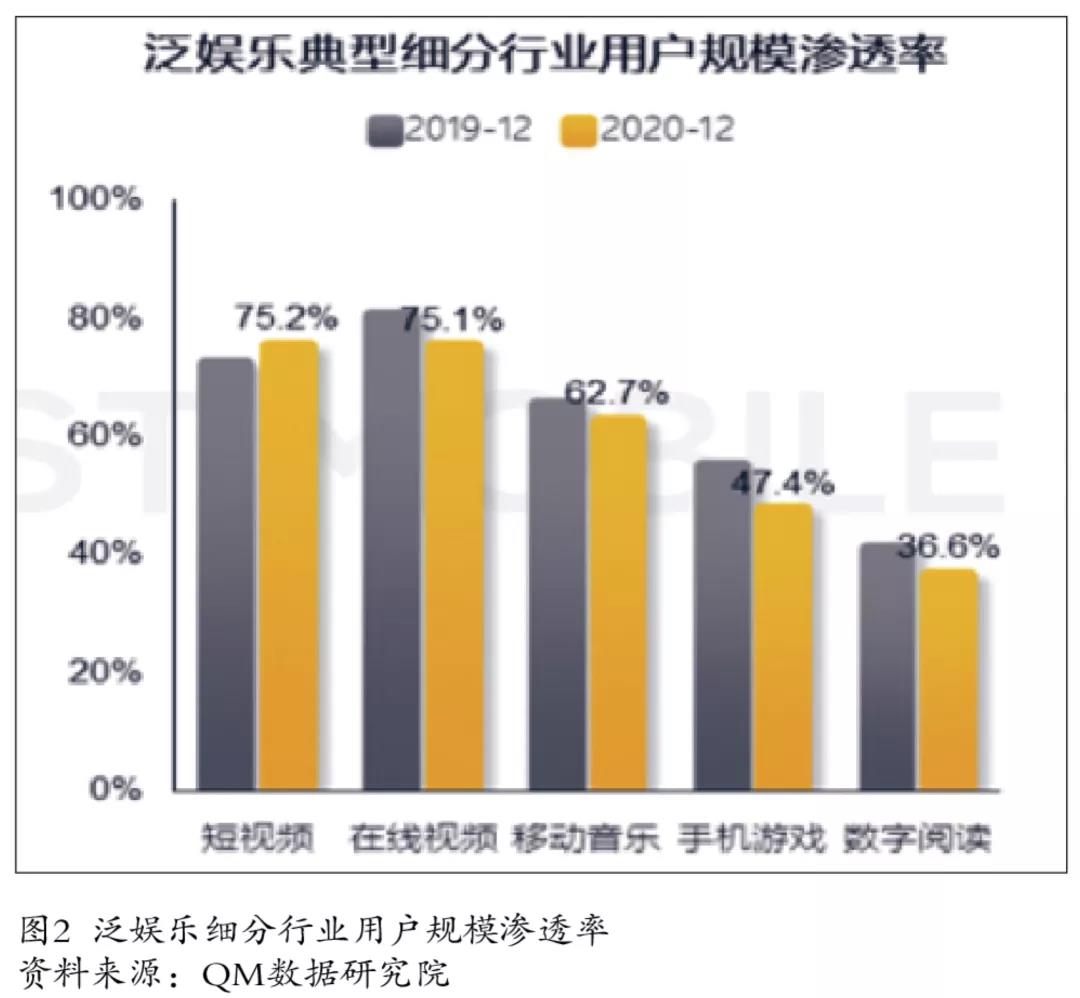 中国移动短视频发展报告