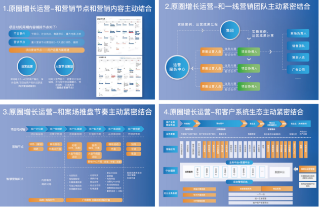 原圈科技实现高净值行业智慧营销增长