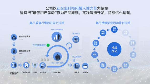 原圈科技实现高净值行业智慧营销增长