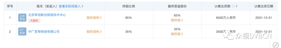 “全国一网”子公司出资3500万设立中广长城(北京)通信