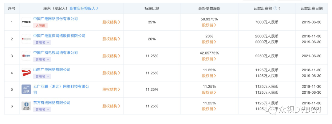 “全国一网”子公司出资3500万设立中广长城(北京)通信