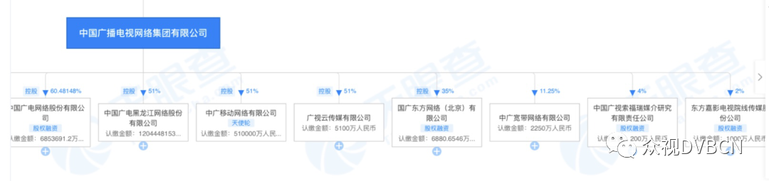 “全国一网”子公司出资3500万设立中广长城(北京)通信