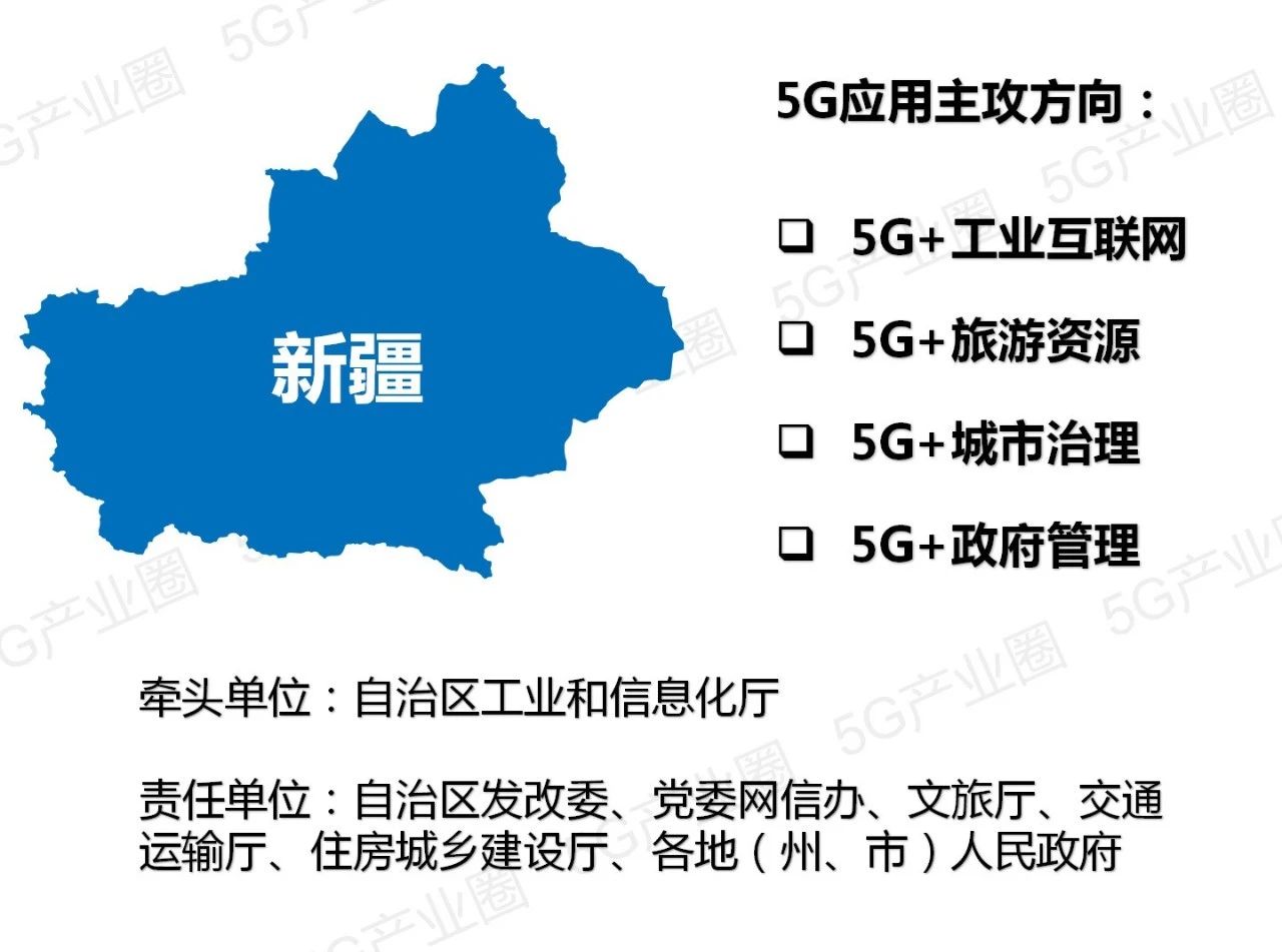 全国31省5G应用推进版图