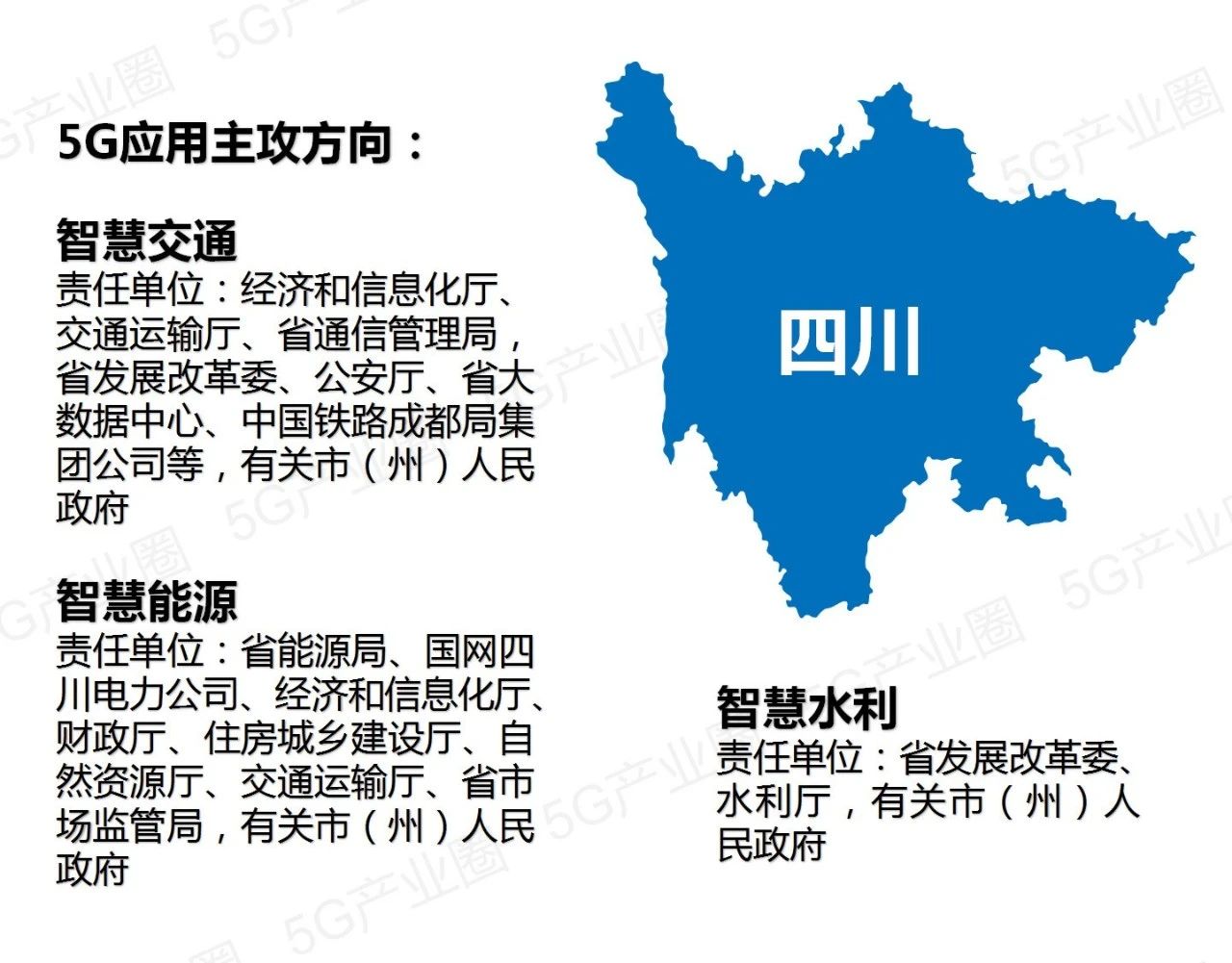 全国31省5G应用推进版图