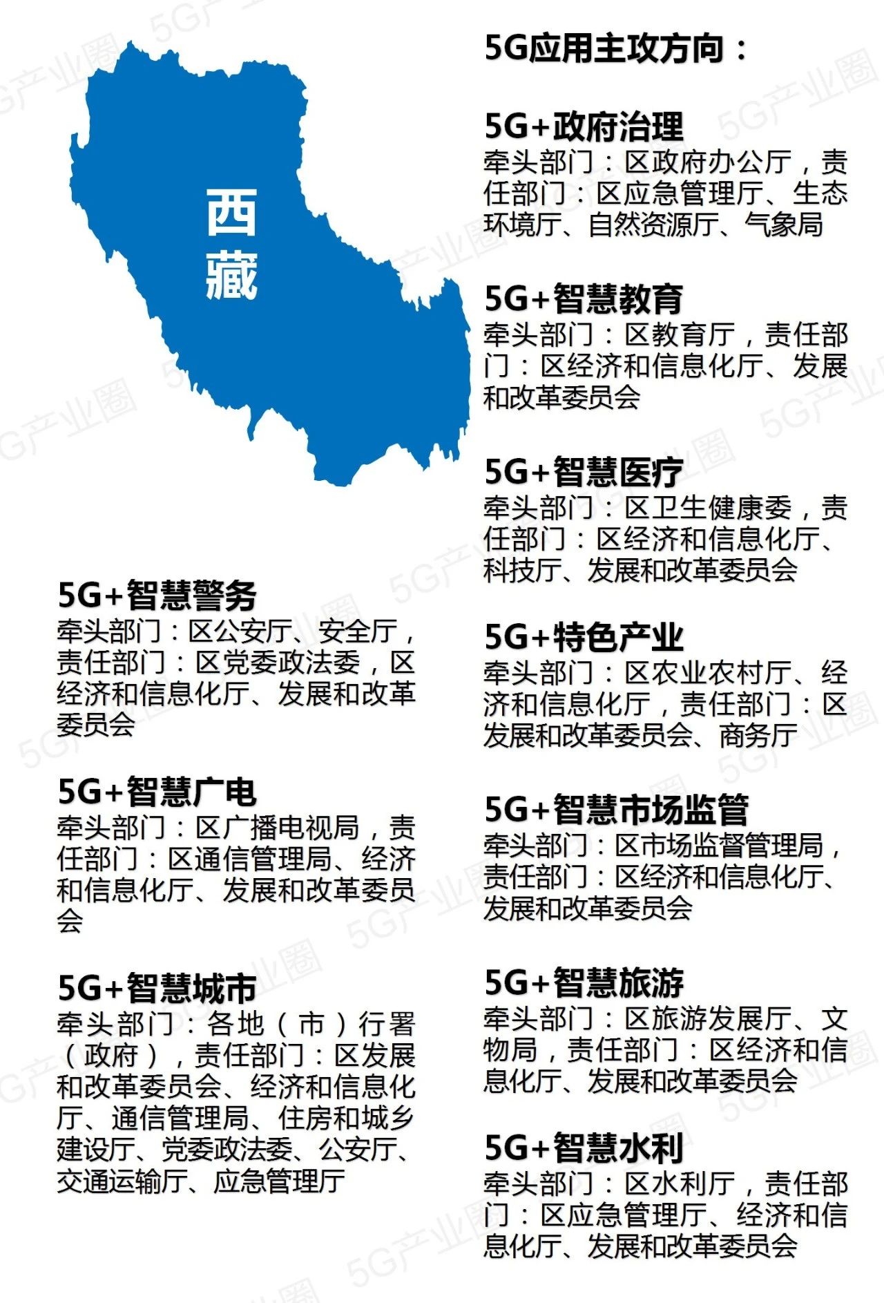 全国31省5G应用推进版图