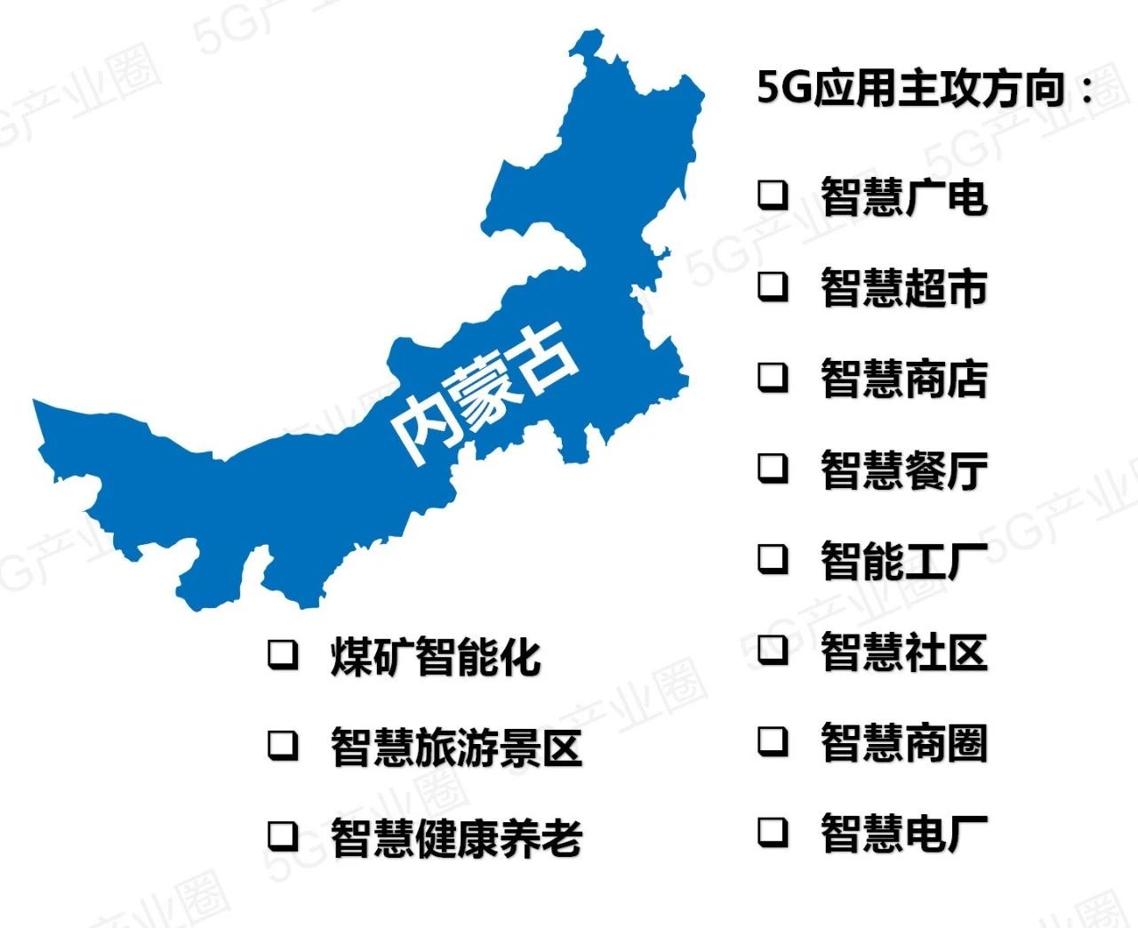 全国31省5G应用推进版图